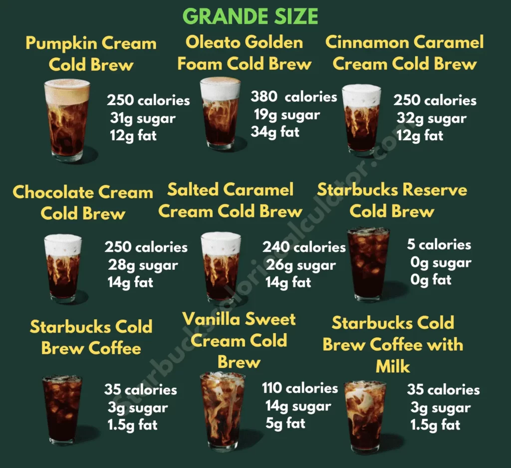 Starbucks Calorie Calculator, Starbuckscaloriecalculator.net